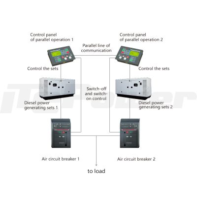 j) Paralleling Gen-set Control System